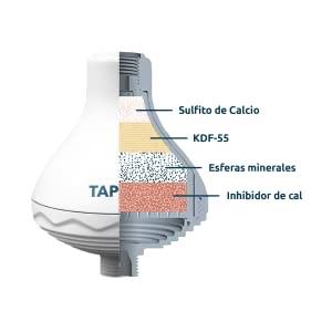 TAPP Water ShowerPro - Filtro de Agua para Ducha. Filtra la Cal, el Cloro y  los Metales Pesados (Cromado)